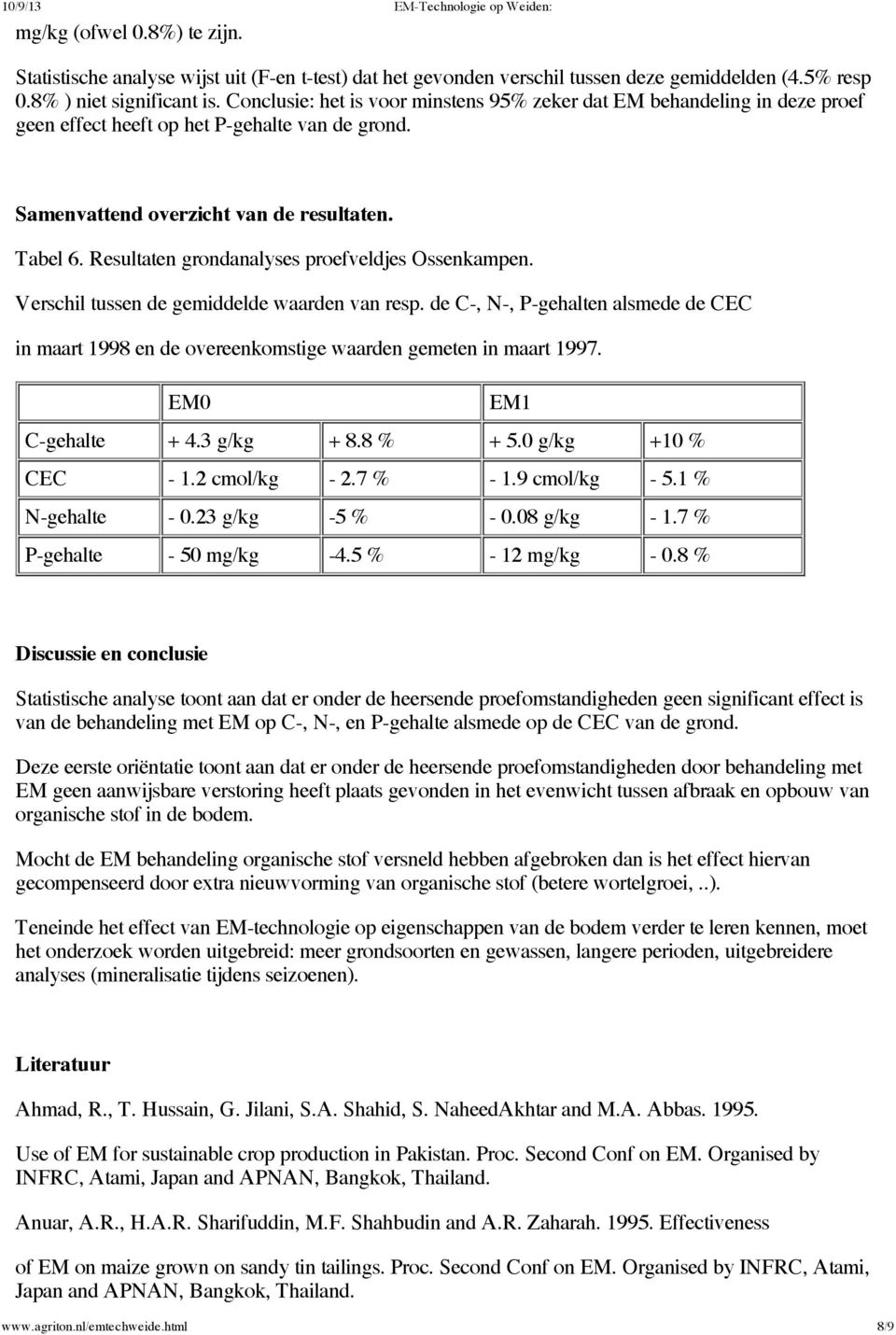 Resultaten grondanalyses proefveldjes Ossenkampen. Verschil tussen de gemiddelde waarden van resp.