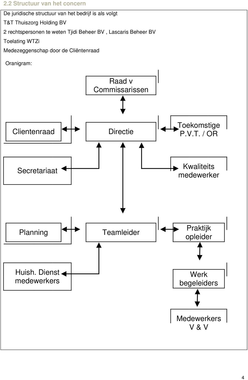 Cliëntenraad Oranigram: Raad v Commissarissen Clientenraad Directie To