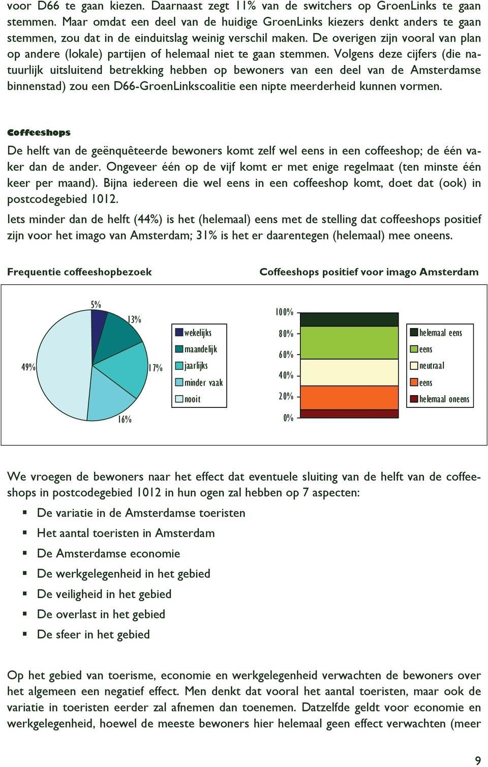 De overigen zijn vooral van plan op andere (lokale) partijen of helemaal niet te gaan stemmen.