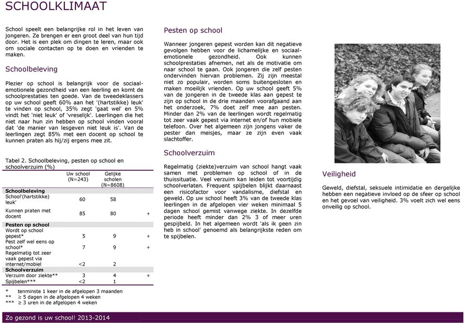 Schoolbeleving Plezier op school is belangrijk voor de sociaalemotionele gezondheid van een leerling en komt de schoolprestaties ten goede.