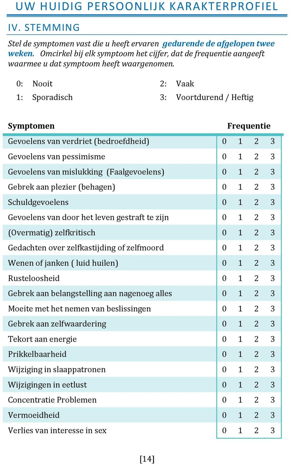 0: Nooit 2: Vaak 1: Sporadisch 3: Voortdurend / Heftig Symptomen Frequentie Gevoelens van verdriet (bedroefdheid) 0 1 2 3 Gevoelens van pessimisme 0 1 2 3 Gevoelens van mislukking (Faalgevoelens) 0 1