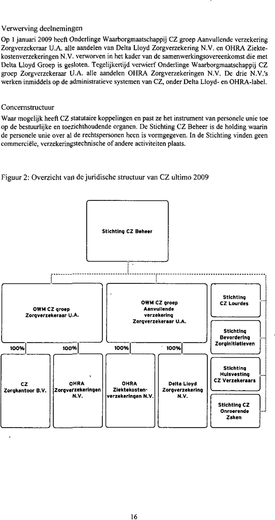 alle aandelen OHRA Zorgverzekeringen N.V. De drie N.v.'s werken inmiddels op de administratieve systemen van CZ, onder Delta Lloyd- en OHRA-label.
