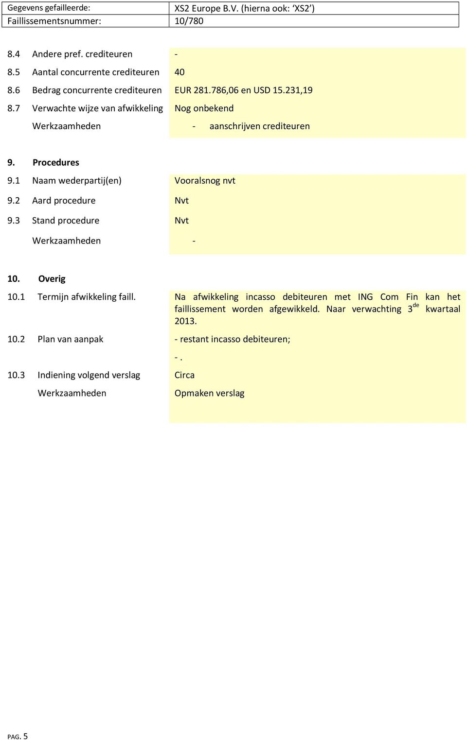 2 Aard procedure Nvt 9.3 Stand procedure Nvt - 10. Overig 10.1 Termijn afwikkeling faill.