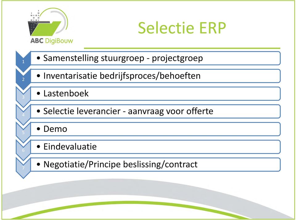 Selectie leverancier aanvraag voor offerte 5 Demo 6