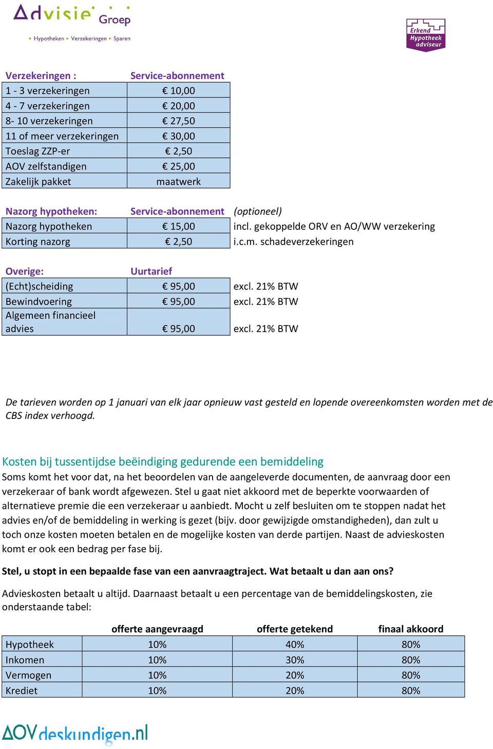 21% BTW Bewindvoering 95,00 excl. 21% BTW Algemeen financieel advies 95,00 excl.