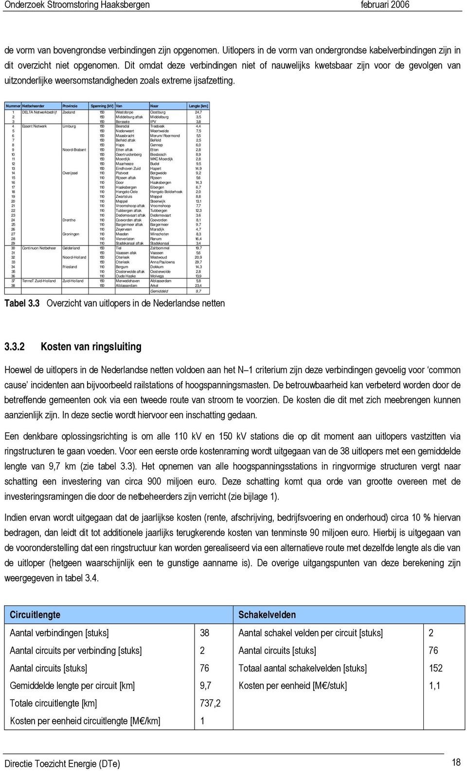 Nummer Netbeheerder Provincie Spanning [kv] Van Naar Lengte [km] 1 DELTA Netwerkbedrijf Zeeland 150 Westdorpe Oostburg 24,7 2 150 Middelburg aftak Middelburg 3,5 3 150 Borssele IPV 3,8 4 Essent