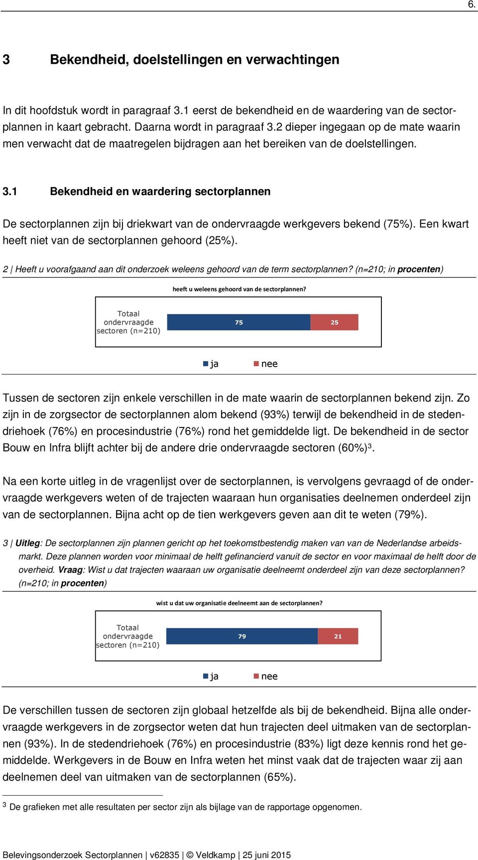 1 Bekendheid en waardering sectorplannen De sectorplannen zijn bij driekwart van de werkgevers bekend (5%). Een kwart heeft niet van de sectorplannen gehoord (25%).