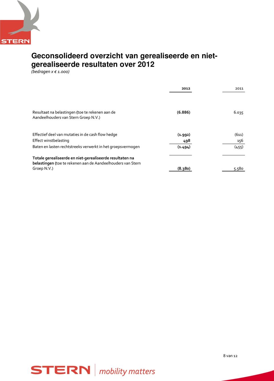 035 Effectief deel van mutaties in de cash flow hedge (1.