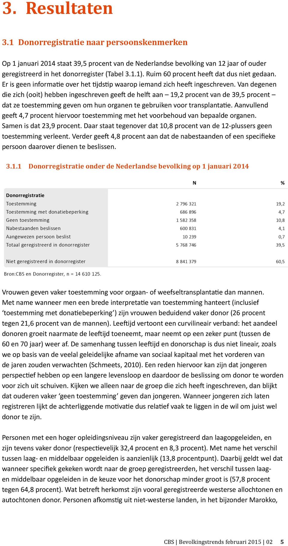 Van degenen die zich (ooit) hebben ingeschreven geeft de helft aan 19,2 procent van de 39,5 procent dat ze toestemming geven om hun organen te gebruiken voor transplantatie.