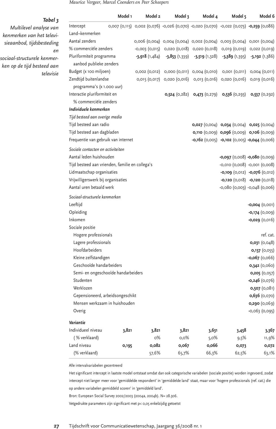 (0,004) 0,002 (0,004) 0,003 (0,004) 0,001 (0,004) % commerciële zenders -0,003 (0,015) 0,020 (0,018) 0,020 (0,018) 0,019 (0,019) 0,022 (0,019) Pluriformiteit programma -3,918 (1,484) -3,853 (1,339)