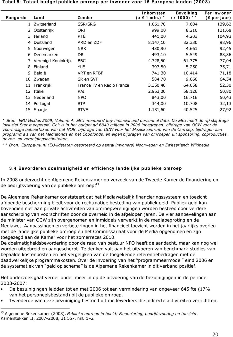 549 88,86 7 Verenigd Koninkrijk BBC 4.728,50 61.375 77,04 8 Finland YLE 397,50 5.250 75,71 9 België VRT en RTBF 741,30 10.414 71,18 10 Zweden SR en SVT 584,70 9.