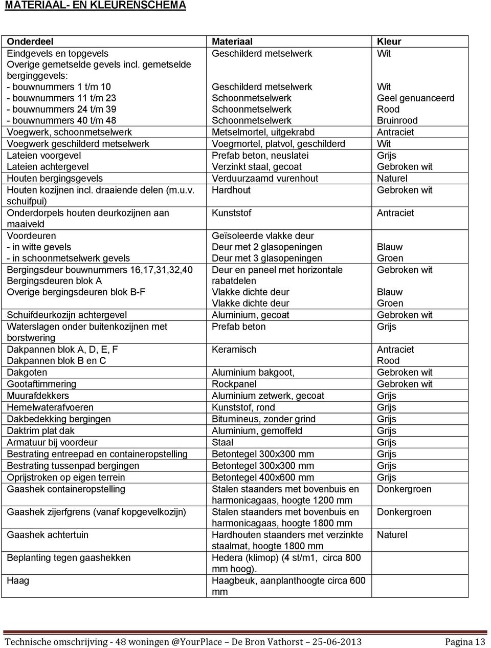 Schoonmetselwerk Schoonmetselwerk Wit Wit Geel genuanceerd Rood Bruinrood Voegwerk, schoonmetselwerk Metselmortel, uitgekrabd Antraciet Voegwerk geschilderd metselwerk Voegmortel, platvol,