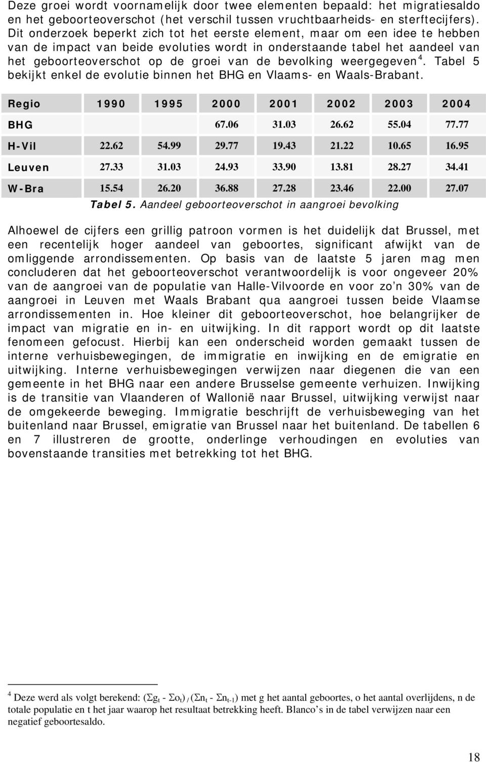 bevolking weergegeven 4. Tabel 5 bekijkt enkel de evolutie binnen het BHG en Vlaams- en Waals-Brabant. Regio 199 1995 2 21 22 23 24 BHG 67.6 31.3 26.62 55.4 77.77 H-Vil 22.62 54.99 29.77 19.43 21.