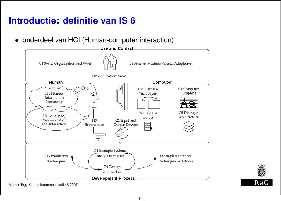 onderdeel van HCI