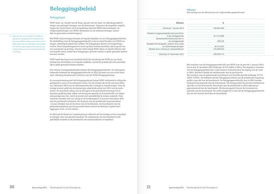 Beleggingen WSW staat, als hoeder van de borg, garant voor de rente- en aflossingsverplichtingen van geborgde leningen van de deelnemers.