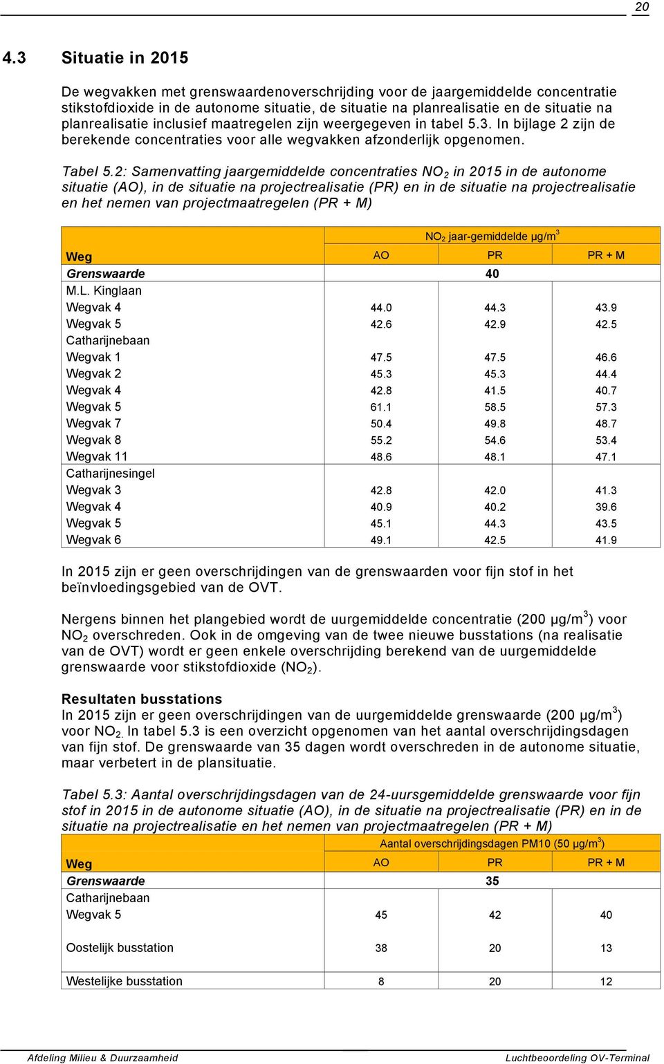 2: Samenvatting jaargemiddelde concentraties NO 2 in 2015 in de autonome situatie (AO), in de situatie na projectrealisatie (PR) en in de situatie na projectrealisatie en het nemen van