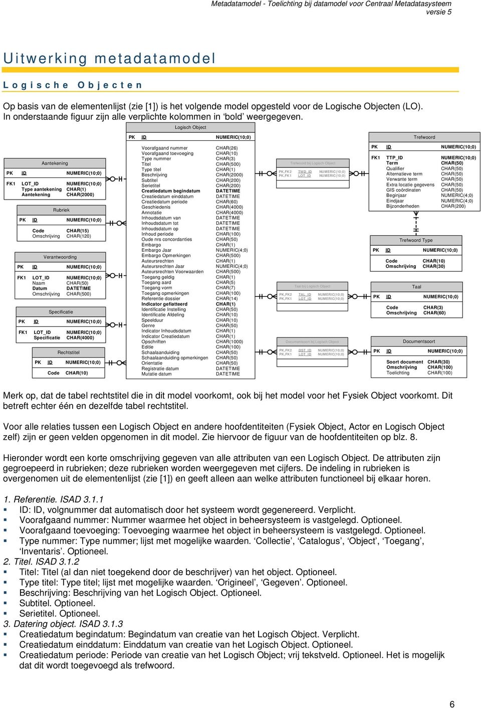 Logisch Object Trefwoord Aantekening FK1 LOT_ID NUMERIC(10;0) Type aantekening Aantekening CHAR(2000) Rubriek Code Omschrijving Verantwoording CHAR(15) CHAR(120) FK1 LOT_ID NUMERIC(10;0) Naam Datum