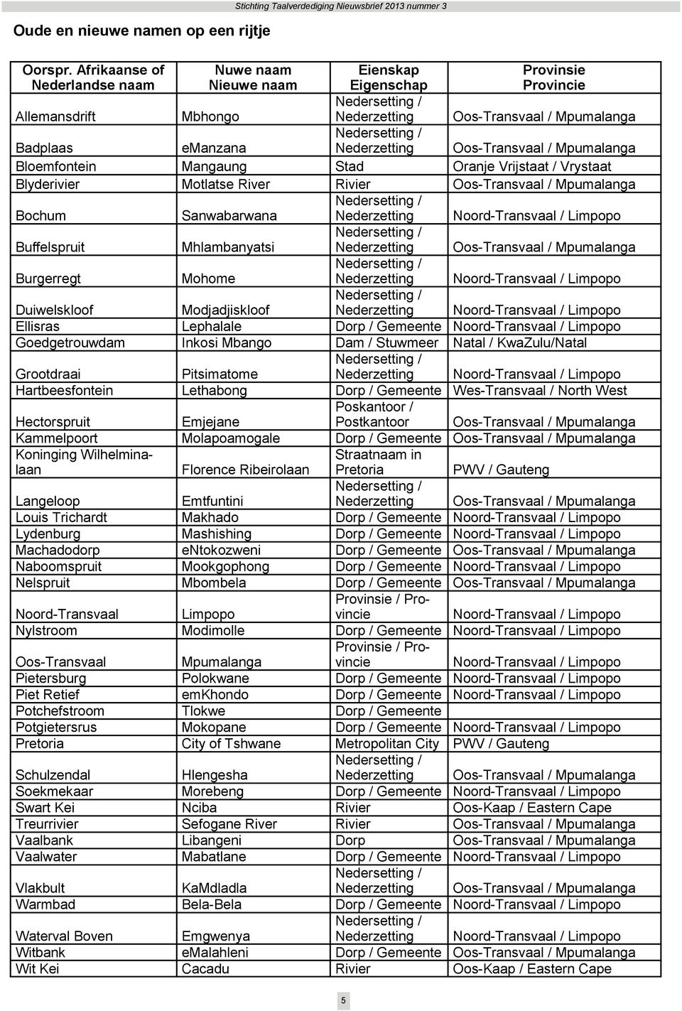 / Mpumalanga Bloemfontein Mangaung Stad Oranje Vrijstaat / Vrystaat Blyderivier Motlatse River Rivier Oos-Transvaal / Mpumalanga Bochum Sanwabarwana Nederzetting Noord-Transvaal / Limpopo