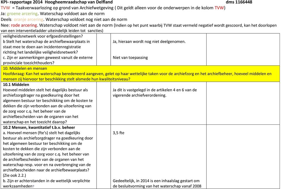 b Stelt het waterschap de archiefbewaarplaats in, hieraan wordt nog niet deelgenomen. staat mee te doen aan incidentenregistratie richting het landelijke veiligheidsnetwerk? c.