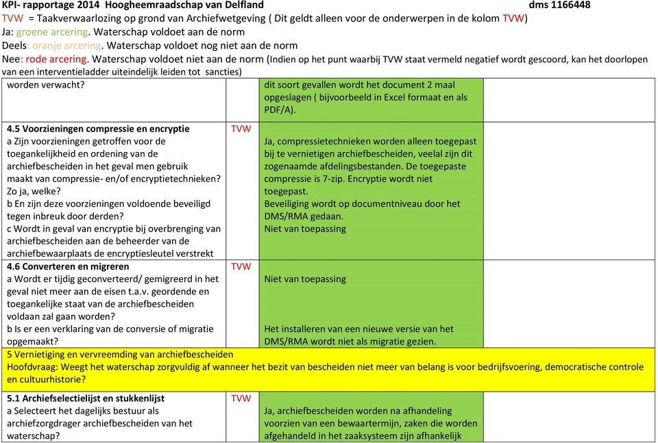 5 Voorzieningen compressie en encryptie a Zijn voorzieningen getroffen voor de toegankelijkheid en ordening van de archiefbescheiden in het geval men gebruik maakt van compressie- en/of