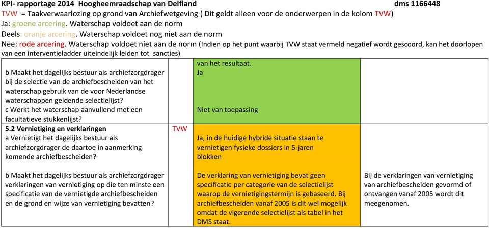 archiefbescheiden van het waterschap gebruik van de voor Nederlandse waterschappen geldende selectielijst? c Werkt het waterschap aanvullend met een facultatieve stukkenlijst? 5.