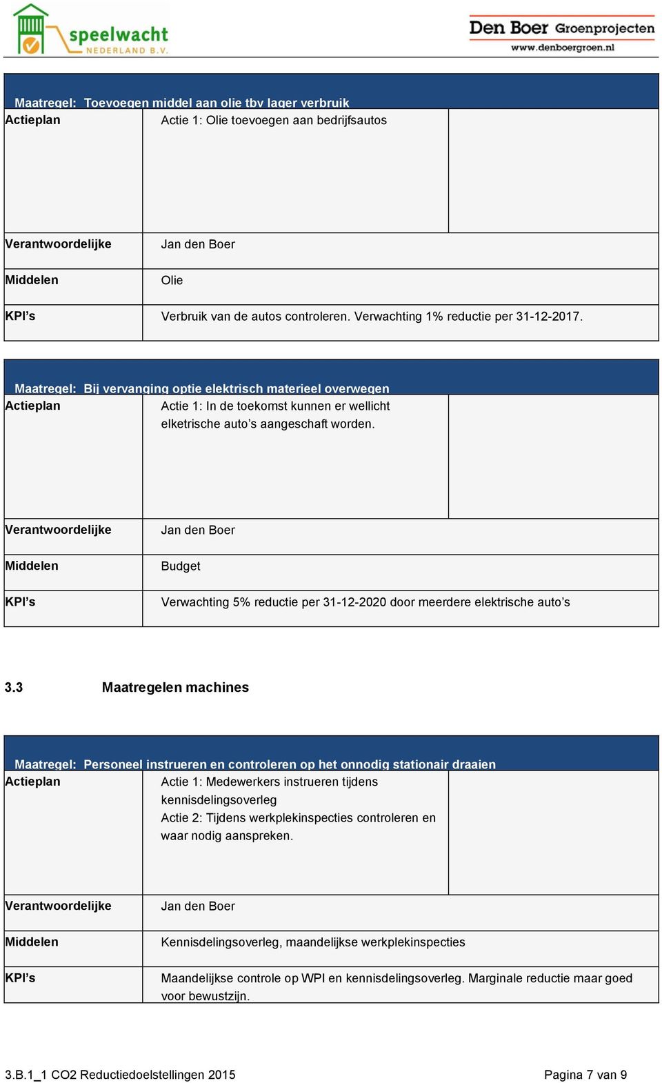 Budget Verwachting 5% reductie per 31-12-2020 door meerdere elektrische auto s 3.