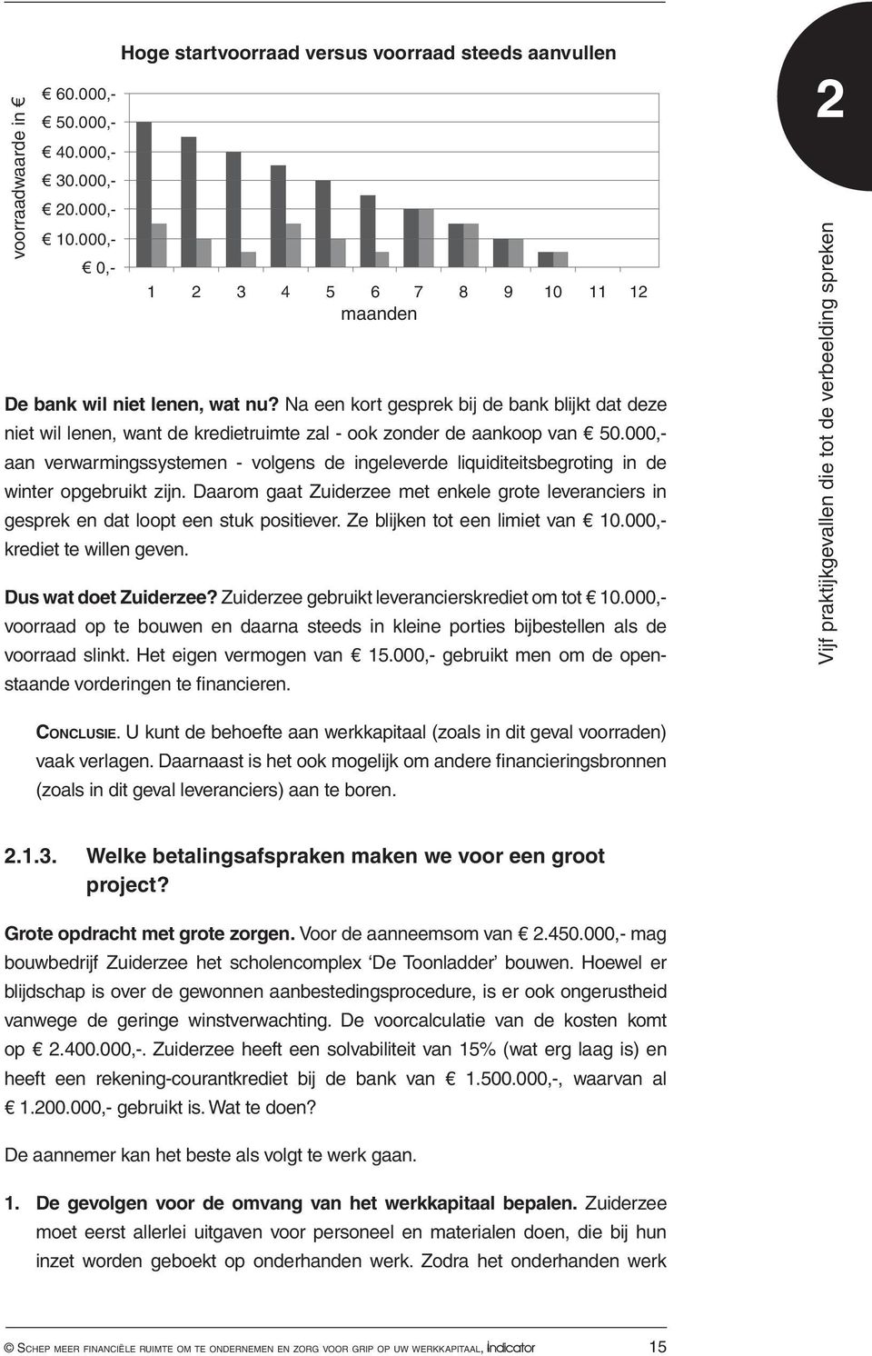 000,- aan verwarmingssystemen - volgens de ingeleverde liquiditeitsbegroting in de winter opgebruikt zijn.