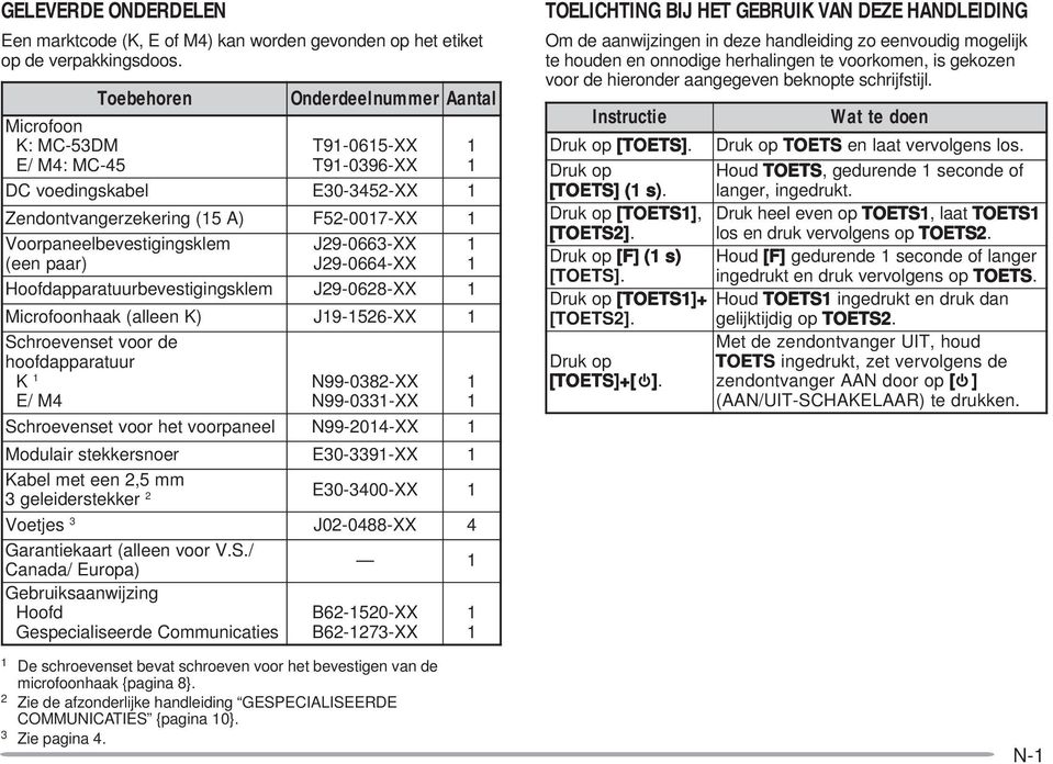 voor de hoofdapparatuur K E/ M4 Schroevenset voor het voorpaneel Onderdeelnummer T9-065-XX T9-0396-XX De schroevenset bevat schroeven voor het bevestigen van de microfoonhaak {pagina 8}.