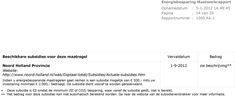 htm Indien u energiebesparende maatregelen gaat nemen is een subsidie mogelijk van 500, mits uw investering minimaal 2.000, bedraagt.