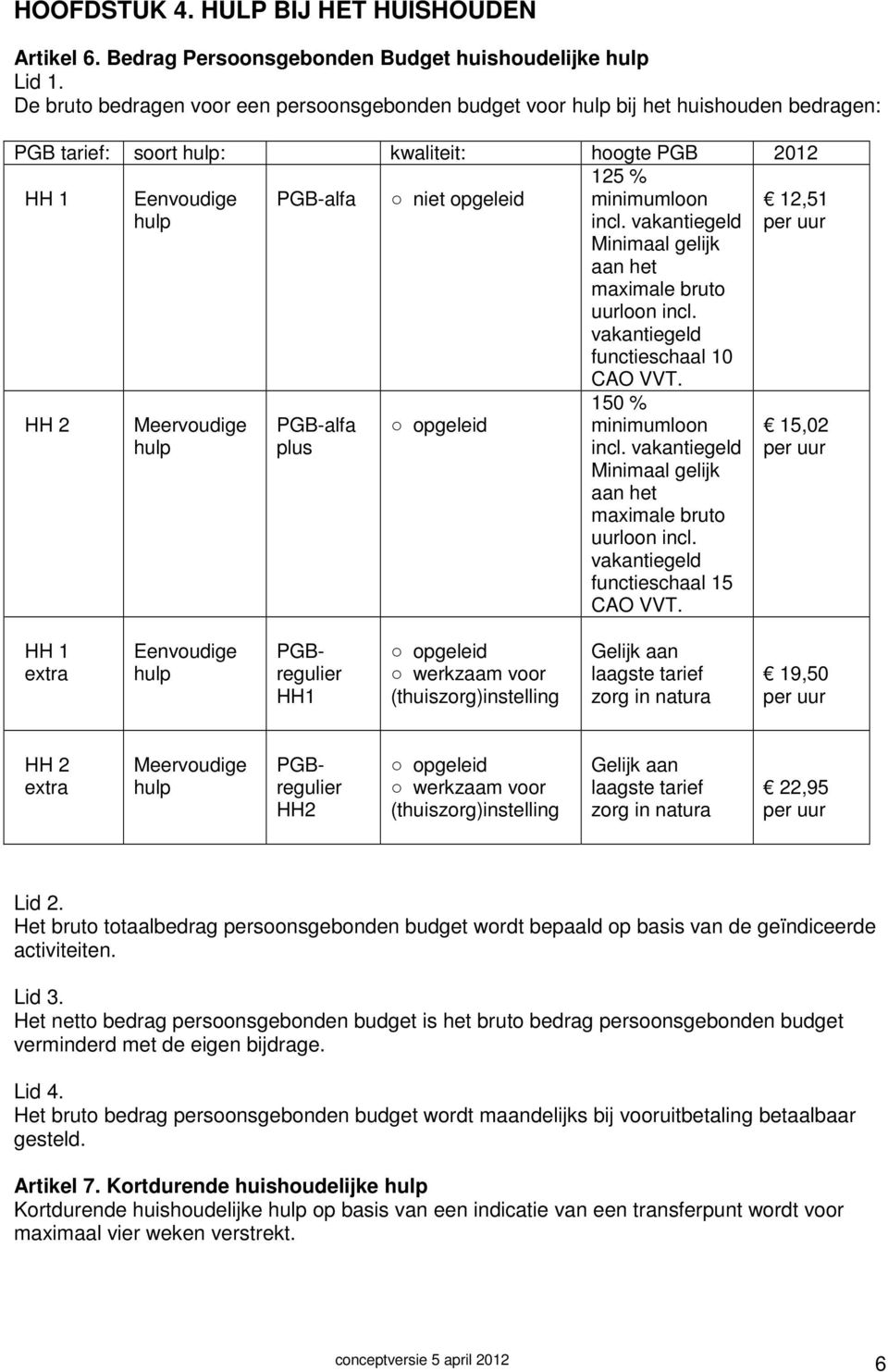 Eenvoudige hulp PGB-alfa niet opgeleid 125 % minimumloon incl. vakantiegeld Minimaal gelijk aan het maximale bruto uurloon incl. vakantiegeld functieschaal 10 CAO VVT.