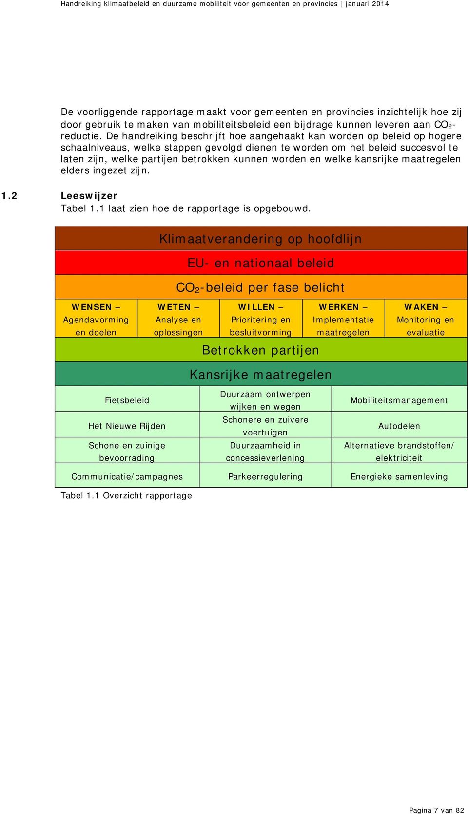 worden en welke kansrijke maatregelen elders ingezet zijn. 1.2 Leeswijzer Tabel 1.1 laat zien hoe de rapportage is opgebouwd.