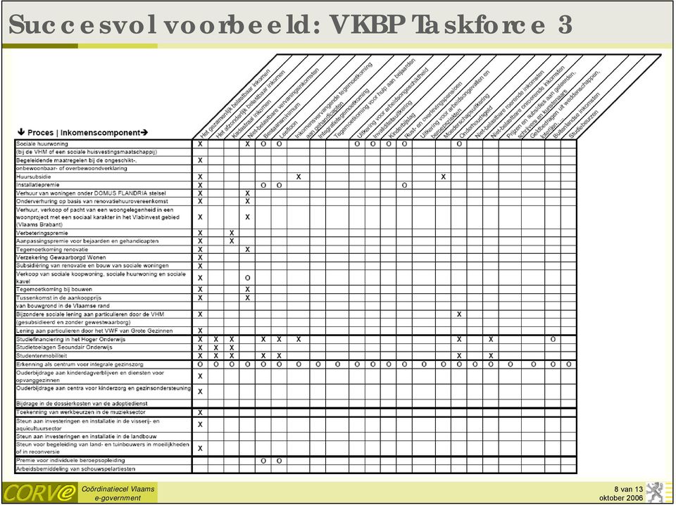 VKBP