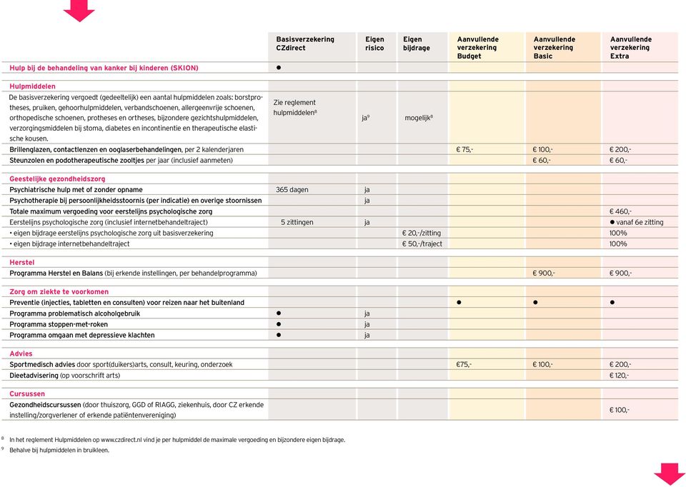 diabetes en incontinentie en therapeutische elastische kousen.