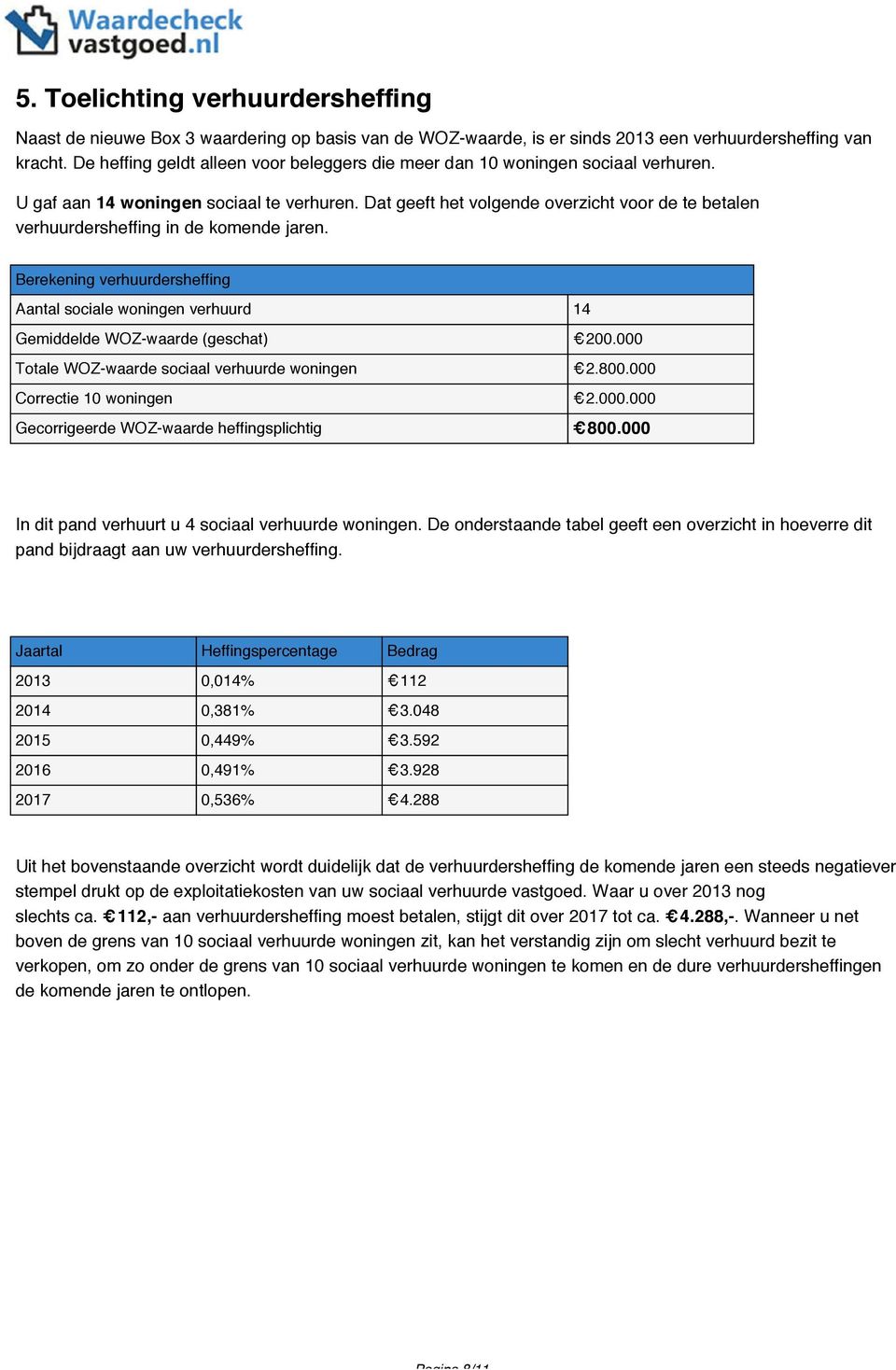 Dat geeft het volgende overzicht voor de te betalen verhuurdersheffing in de komende jaren. Berekening verhuurdersheffing Aantal sociale woningen verhuurd 14 Gemiddelde WOZ-waarde (geschat) 200.