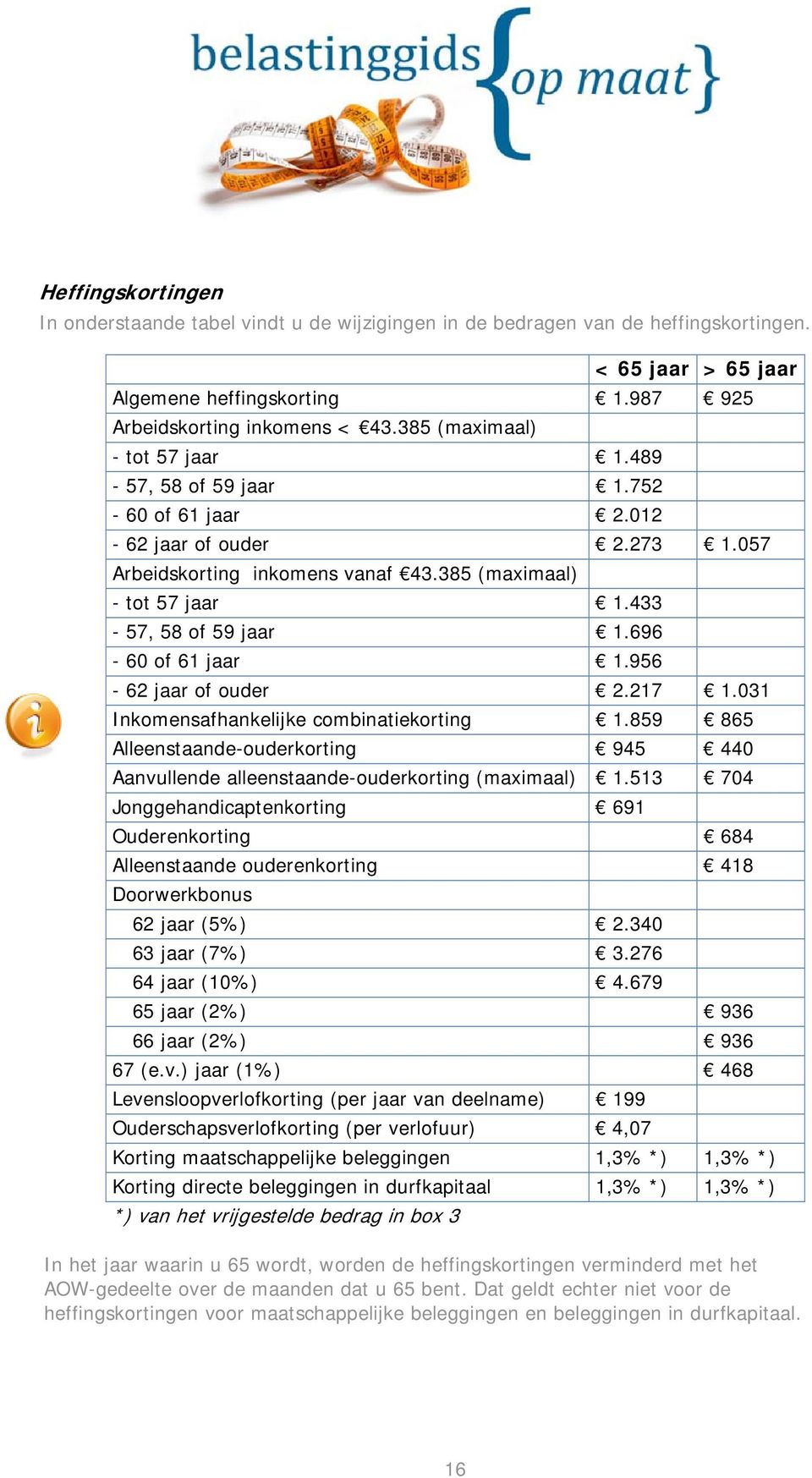 696-60 of 61 jaar 1.956-62 jaar of ouder 2.217 1.031 Inkomensafhankelijke combinatiekorting 1.859 865 Alleenstaande-ouderkorting 945 440 Aanvullende alleenstaande-ouderkorting (maximaal) 1.