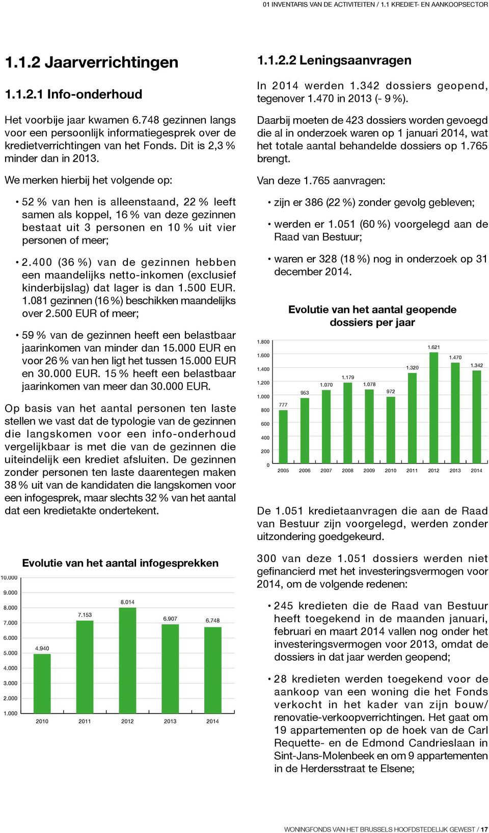 We merken hierbij het volgende op: 52 % van hen is alleenstaand, 22 % leeft samen als koppel, 16 % van deze gezinnen bestaat uit 3 personen en 10 % uit vier personen of meer; 2.