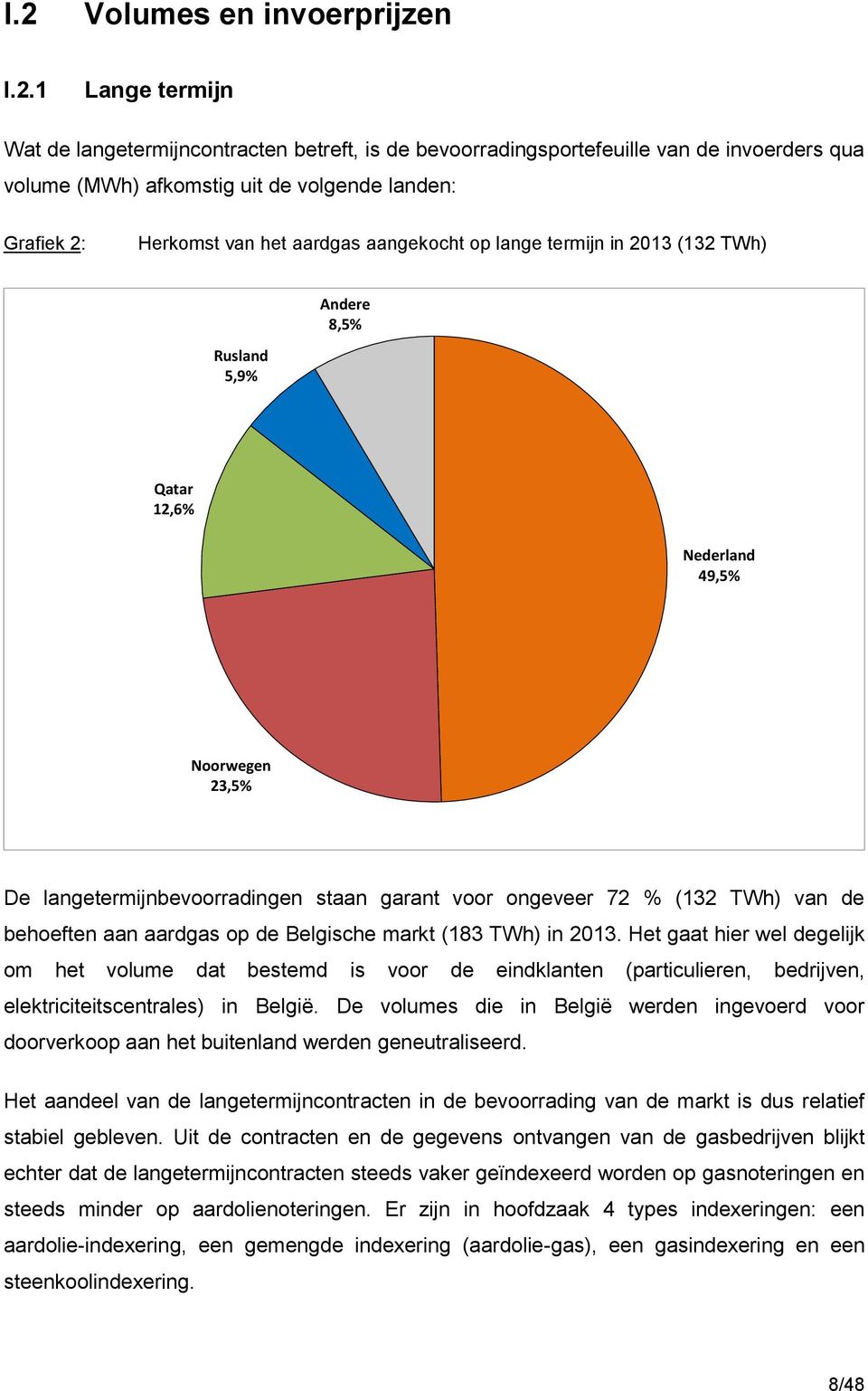 % (132 TWh) van de behoeften aan aardgas op de Belgische markt (183 TWh) in 2013.