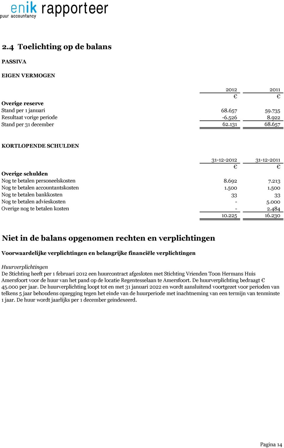 500 Nog te betalen bankkosten 33 33 Nog te betalen advieskosten - 5.000 Overige nog te betalen kosten - 2.484 10.225 16.