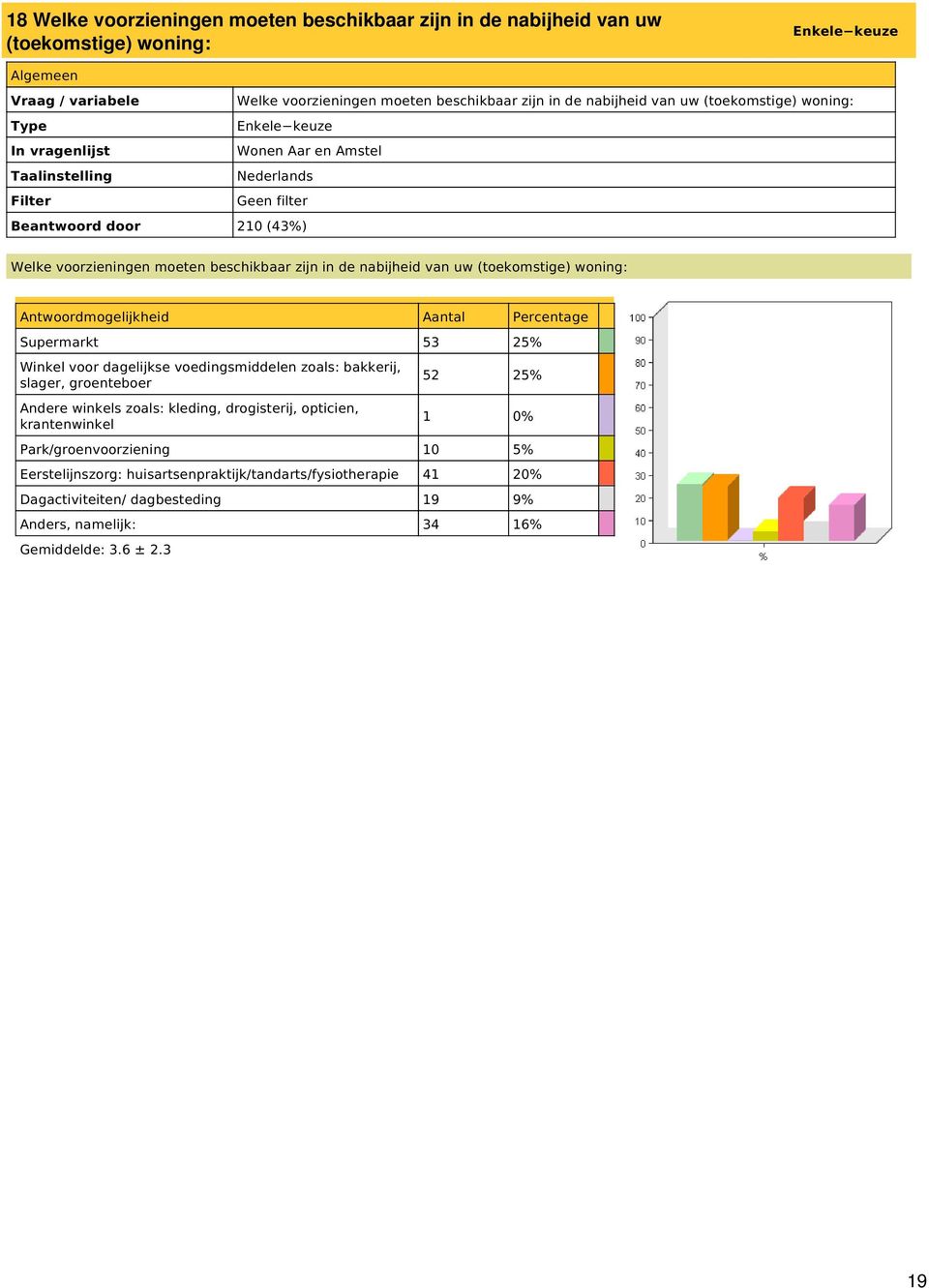 voor dagelijkse voedingsmiddelen zoals: bakkerij, slager, groenteboer Andere winkels zoals: kleding, drogisterij, opticien, krantenwinkel 52 25% 1 0%