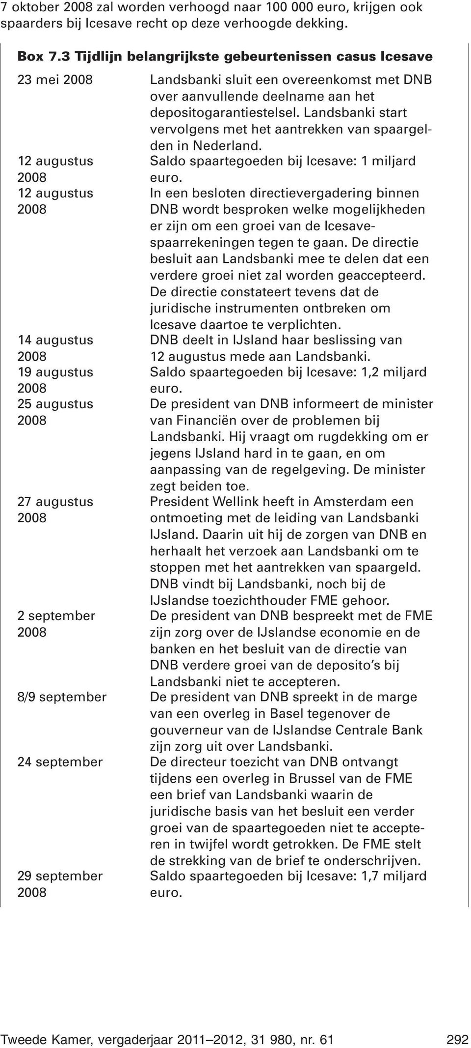 Landsbanki start vervolgens met het aantrekken van spaargelden in Nederland. 2 augustus Saldo spaartegoeden bij Icesave: miljard 2008 euro.