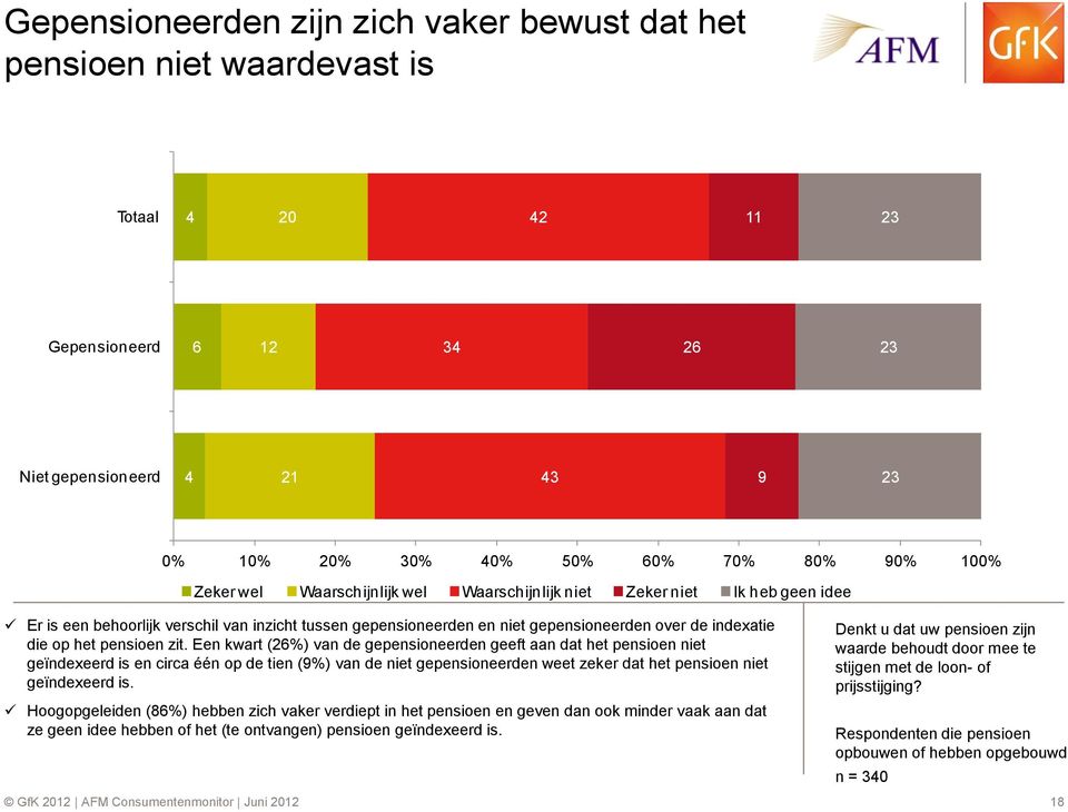 pensioen zit.