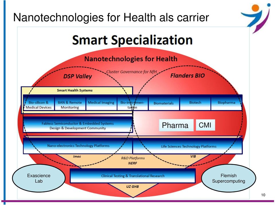 Pharma CMI Exascience