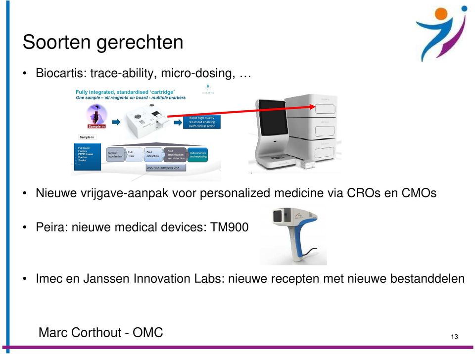en CMOs Peira: nieuwe medical devices: TM900 Imec en