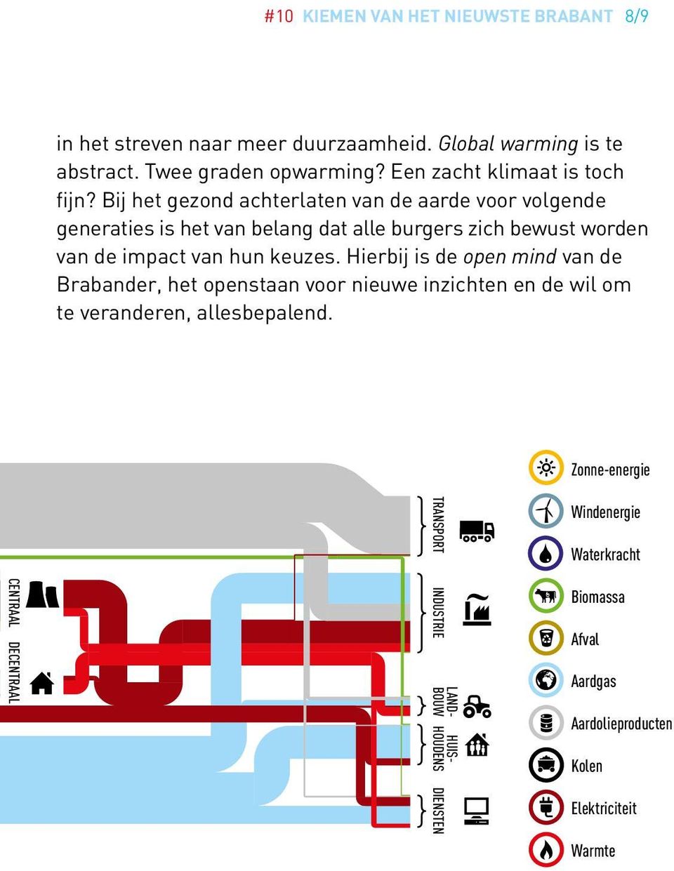 Bij het gezond achterlaten van de aarde voor volgende generaties is het van belang dat alle burgers zich bewust worden van de impact van hun keuzes.