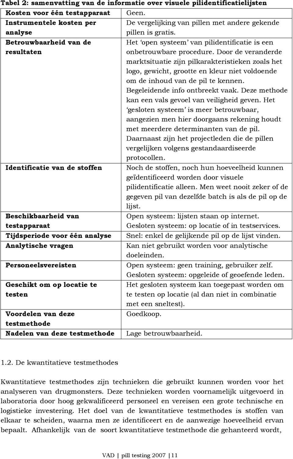 testmethode Geen. De vergelijking van pillen met andere gekende pillen is gratis. Het open systeem van pilidentificatie is een onbetrouwbare procedure.