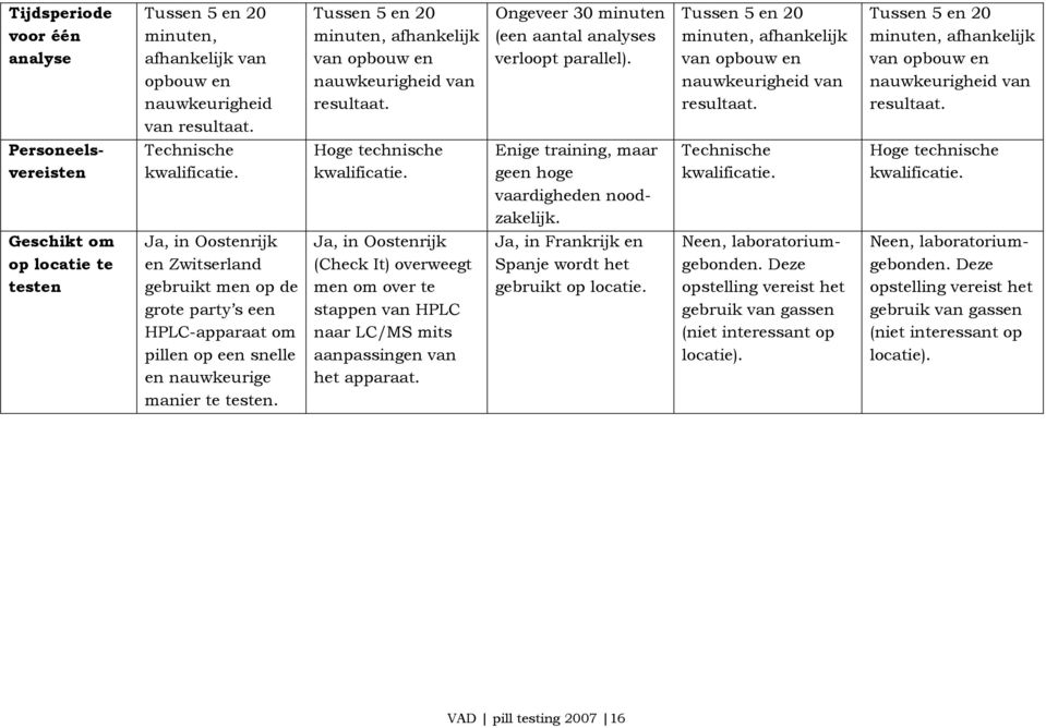 Personeelsvereisten Technische kwalificatie. Hoge technische kwalificatie.