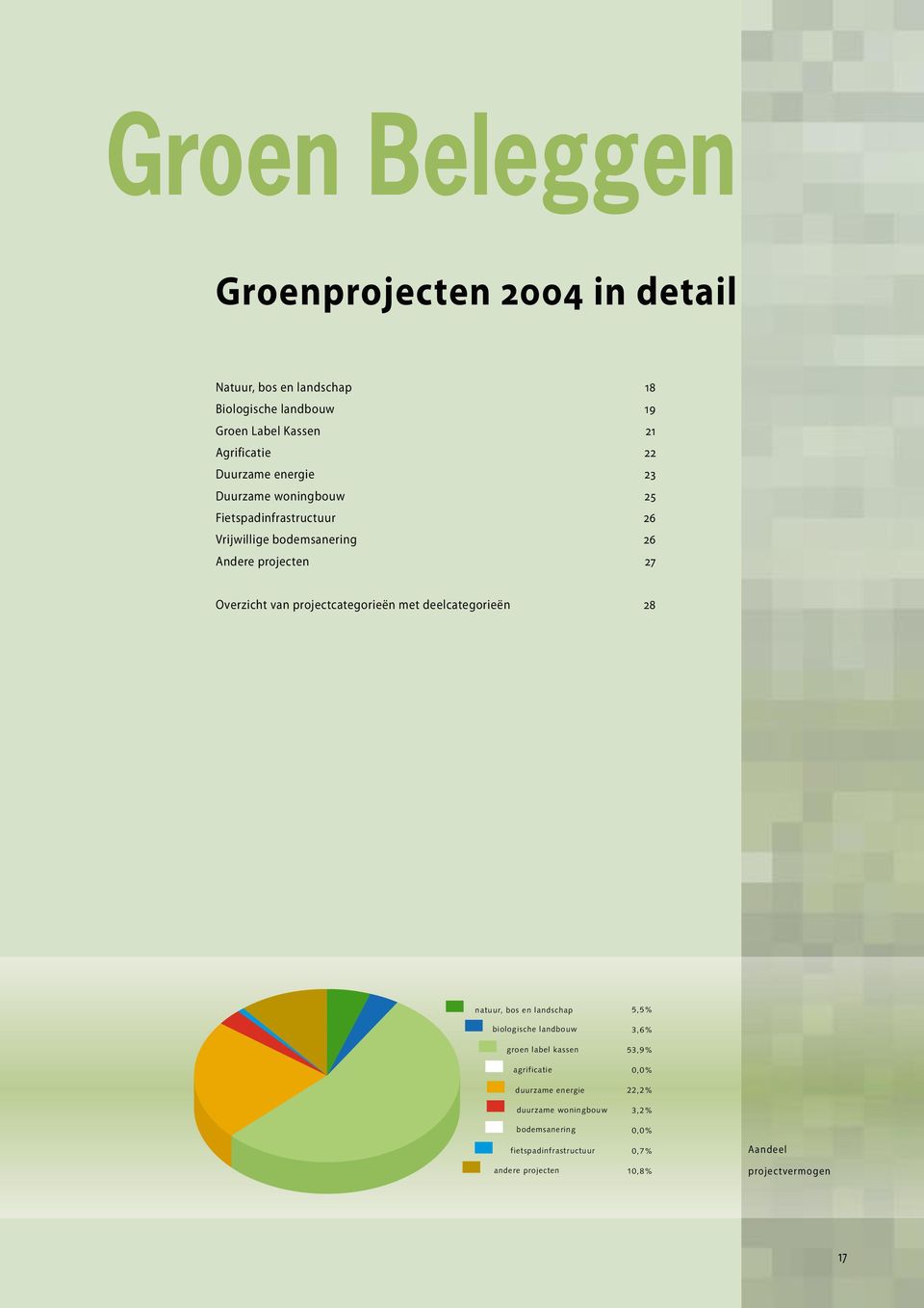 projectcategorieën met deelcategorieën 28 natuur, bos en landschap biologische landbouw groen label kassen agrificatie duurzame energie