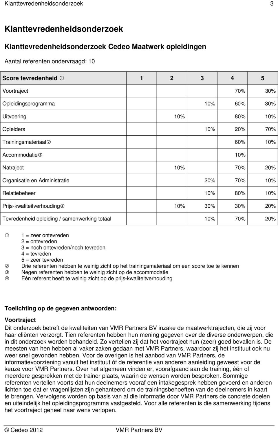 Prijs-kwaliteitverhouding 10% 30% 30% 20% Tevredenheid opleiding / samenwerking totaal 10% 70% 20% 1 = zeer ontevreden 2 = ontevreden 3 = noch ontevreden/noch tevreden 4 = tevreden 5 = zeer tevreden