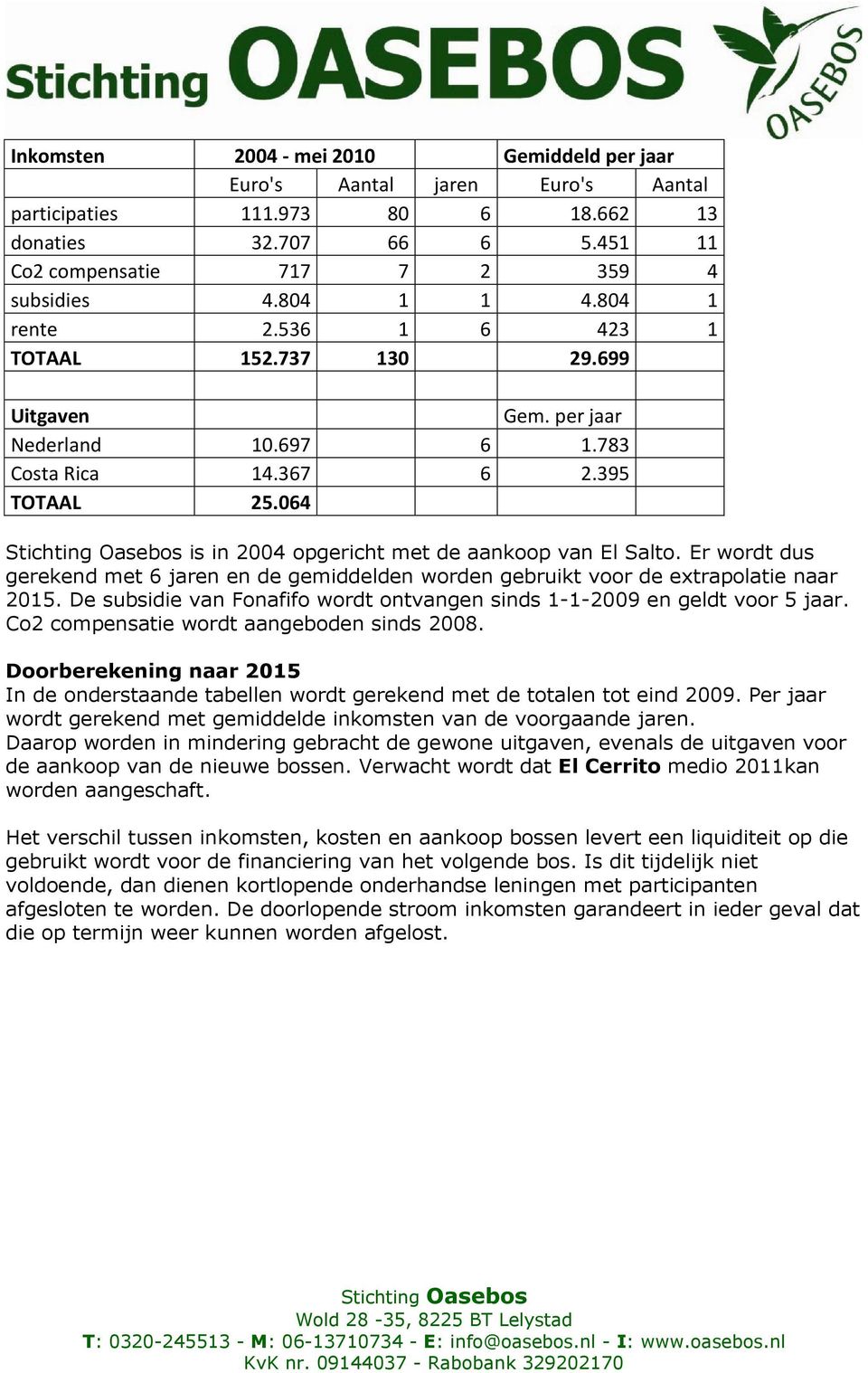 Er wordt dus gerekend met 6 jaren en de gemiddelden worden gebruikt voor de extrapolatie naar 2015. De subsidie van Fonafifo wordt ontvangen sinds 1-1-2009 en geldt voor 5 jaar.