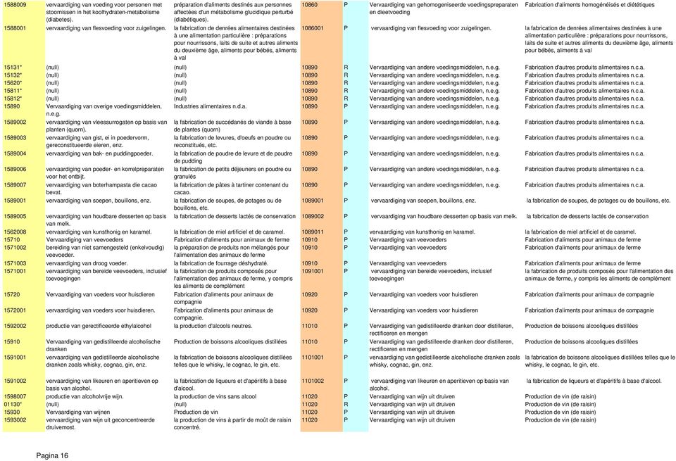 la fabrication de denrées alimentaires destinées à une alimentation particulière : préparations pour nourrissons, laits de suite et autres aliments du deuxième âge, aliments pour bébés, aliments à